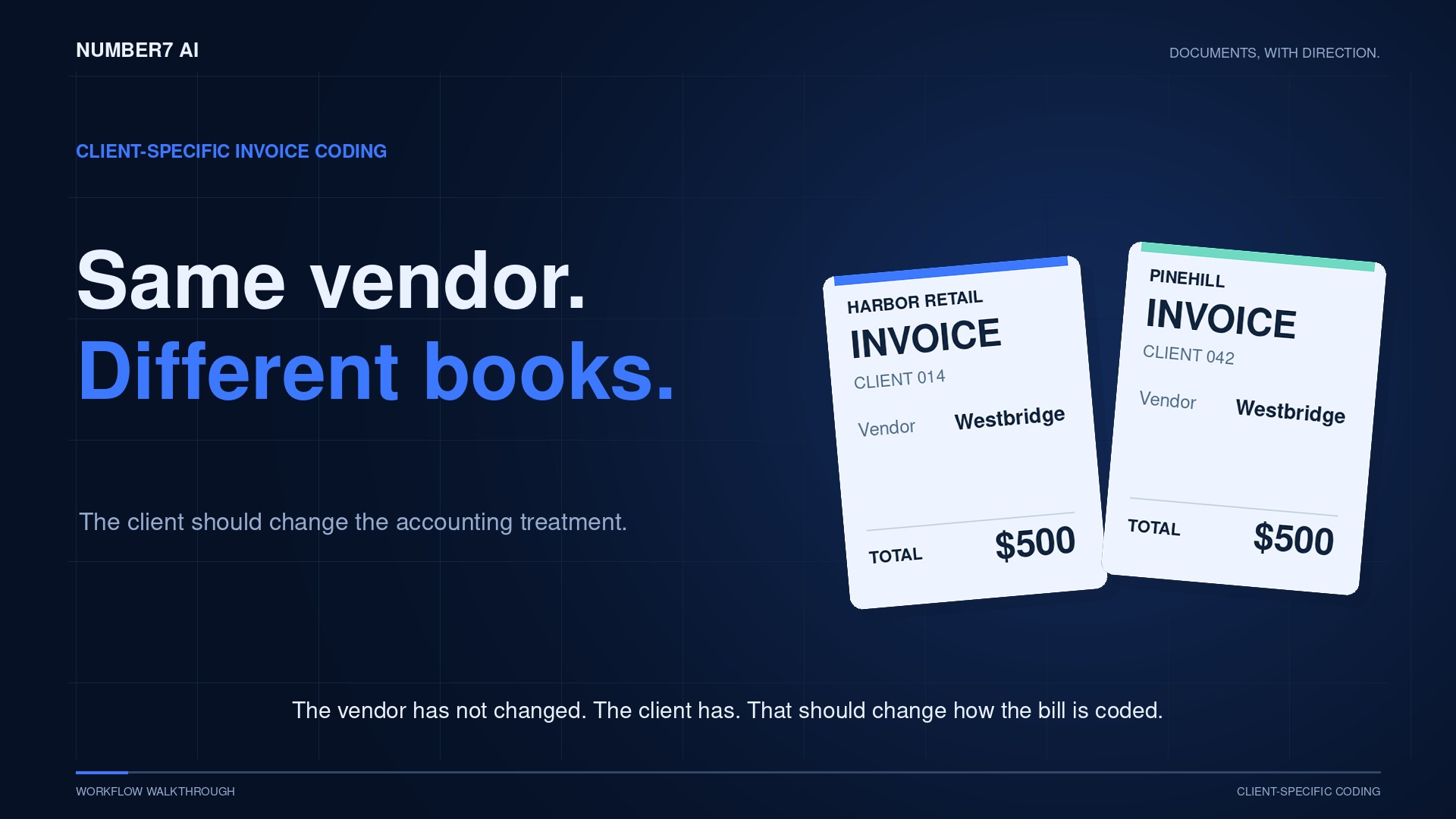 Client-specific coding animated invoice workflow