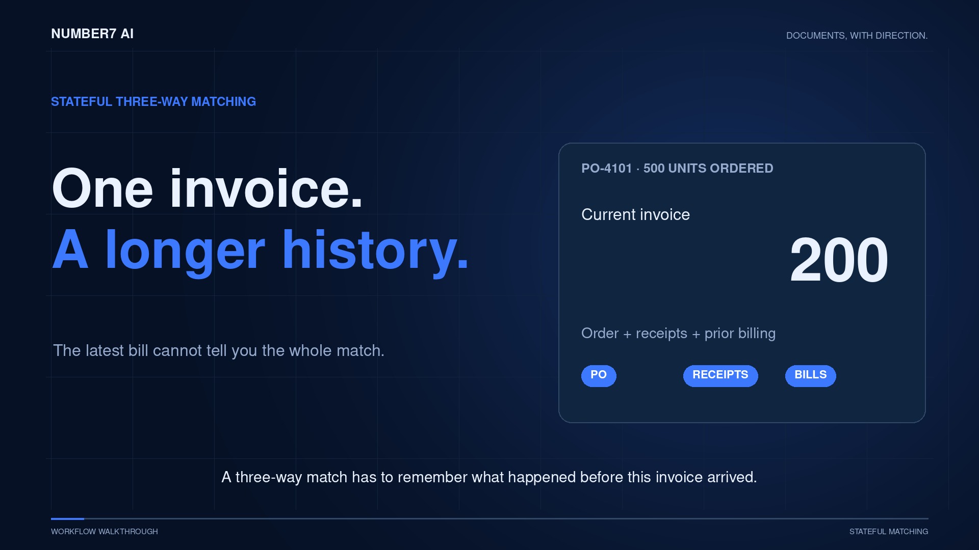 Stateful matching animated invoice workflow